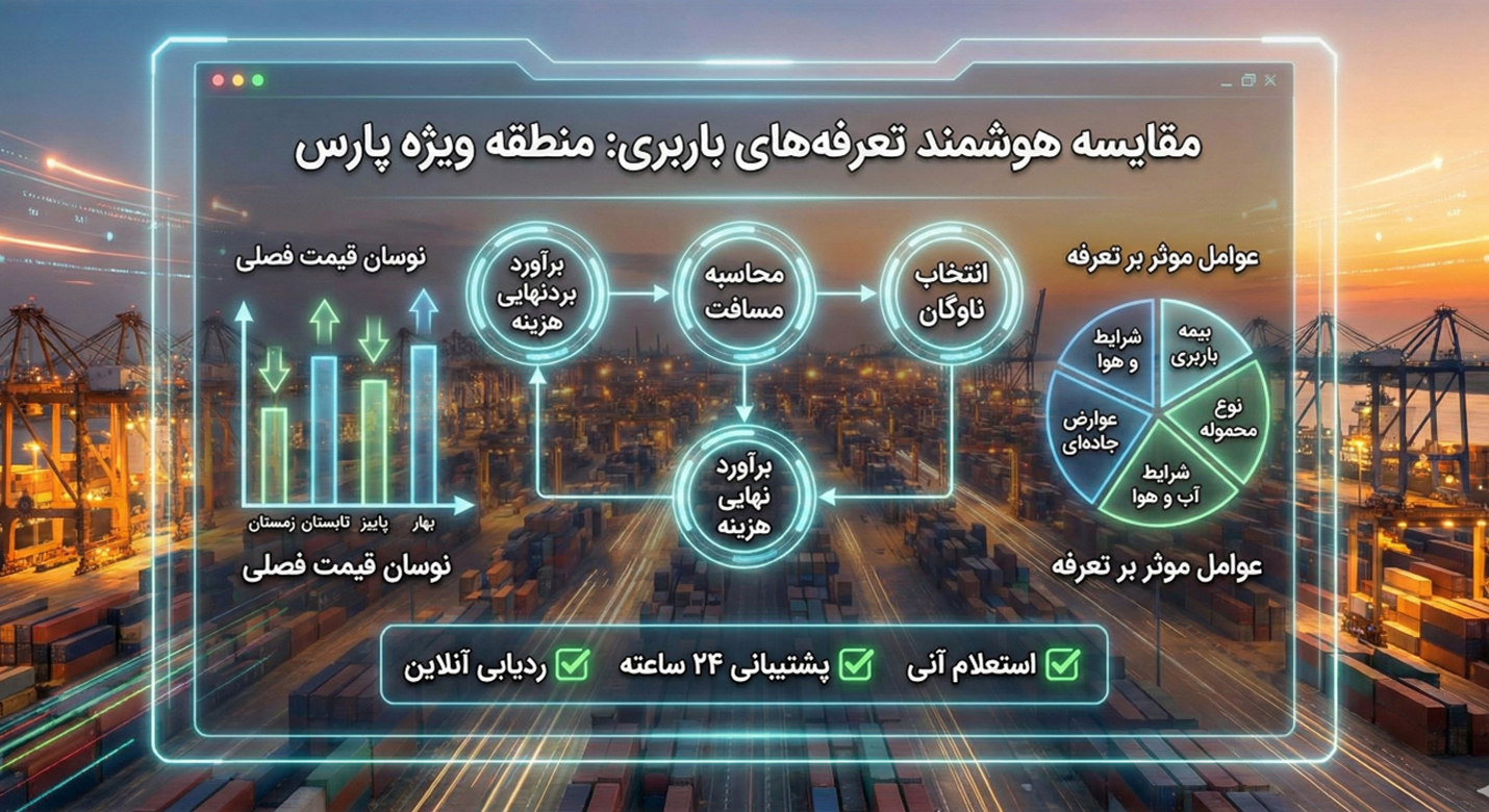 انتخاب بهترین باربری در منطقه ویژه پارس